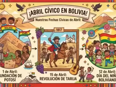 descargar dibujos de Fechas Cívicas de Abril 2026 imagenes de Fechas Civicas de Abril